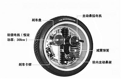 电动百科 汽车轮毂电机技术与电动自行车制造技术开发