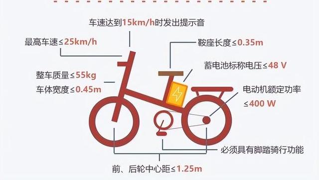 电动车解除限速器,多个经销商因此被罚,车主抱不平:国标车太慢